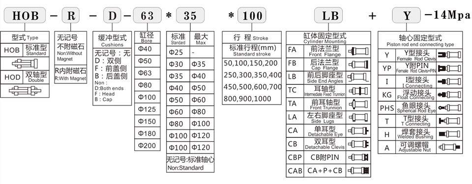 HOB重型拉杆液压缸型号命名方式.jpg