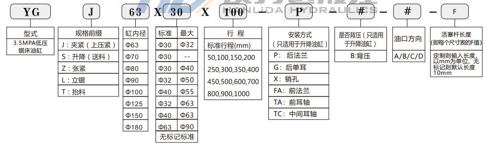 低压拉杆液压缸型号说明.jpg